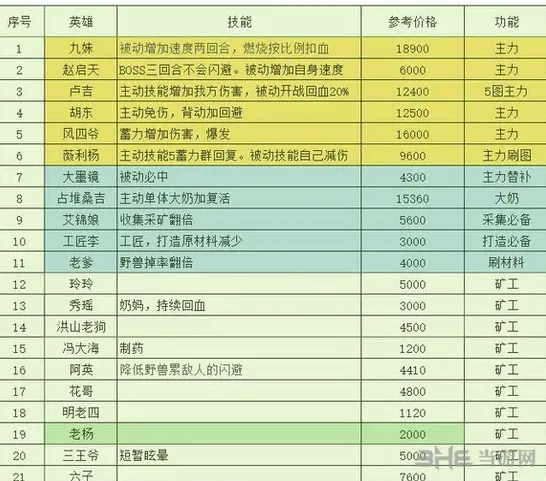 魔窟长生劫人物