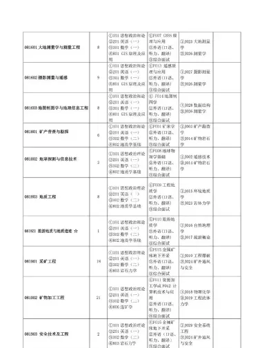 考试科目