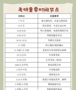 报名