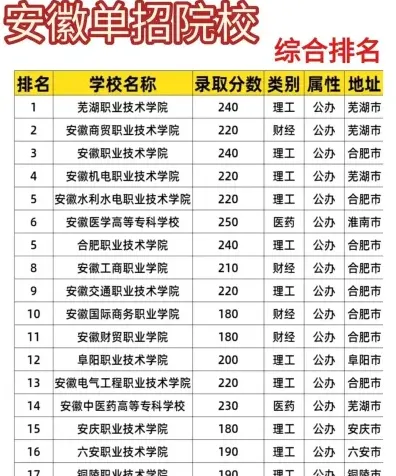 信息