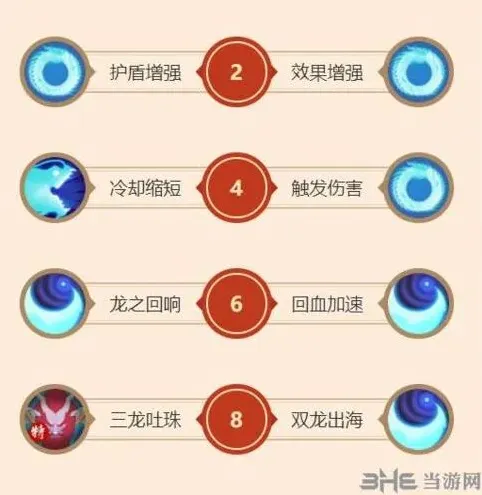 闹闹天宫龙王