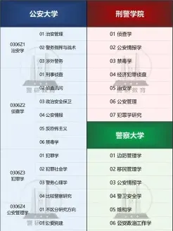 学员
