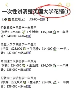 生活费用