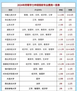 含金量