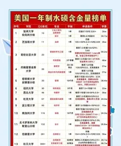 在职研究生