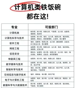 负责