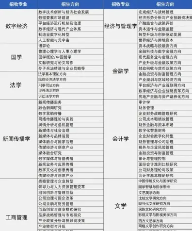 管理类专业