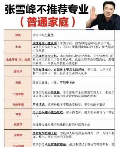 张雪峰老师