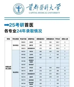 在职研究生