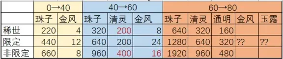 逆水寒需要什么