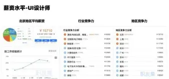 工资