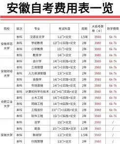 自考本科