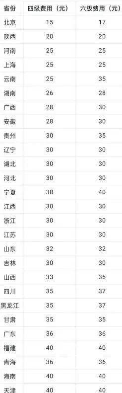 英语四六级