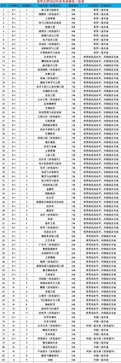 科学与技术
