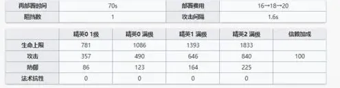 明日方舟干员