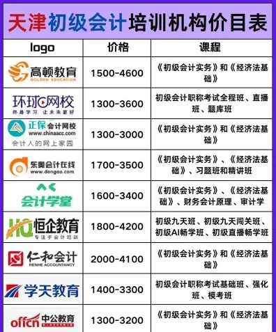 学习时间