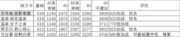 逆水寒培养