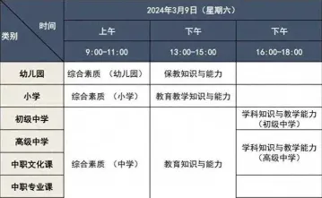 占比