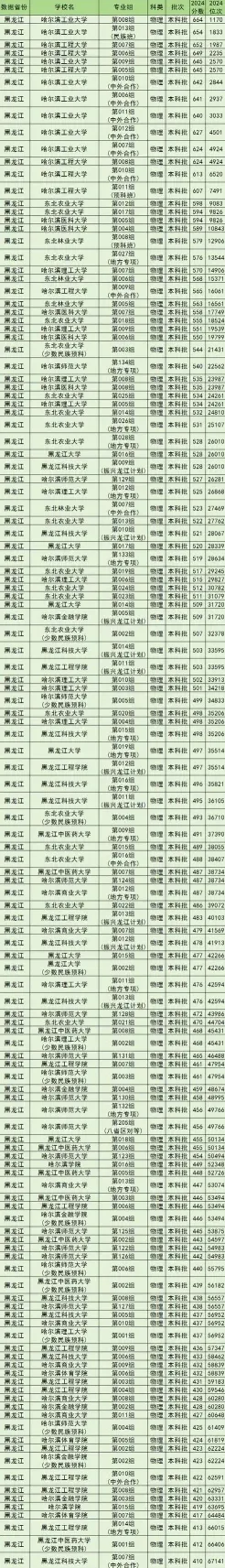 全国排名