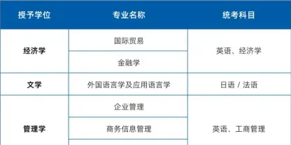 在职研究生