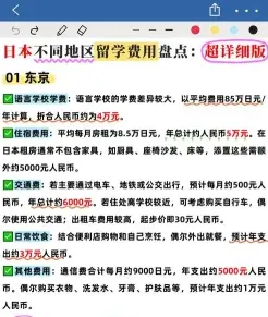 费用