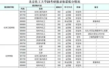 课程班