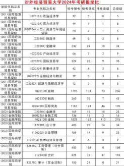硕士学位证书