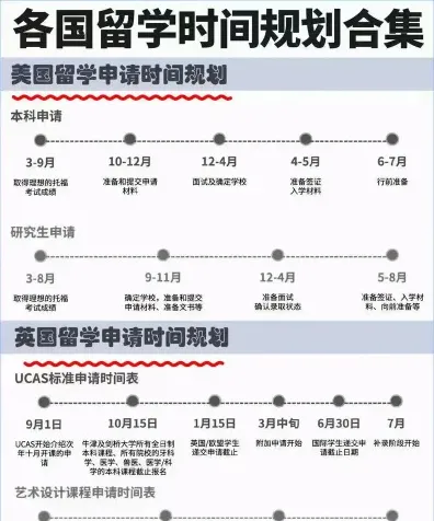 英国留学