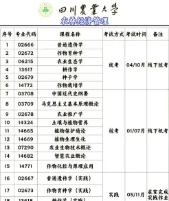 农林经济管理