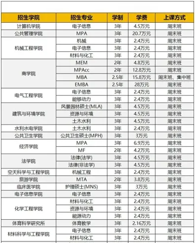 学费