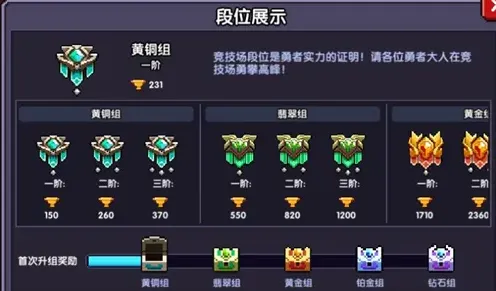 我的勇者排名