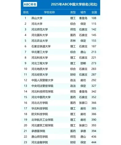 职业学院
