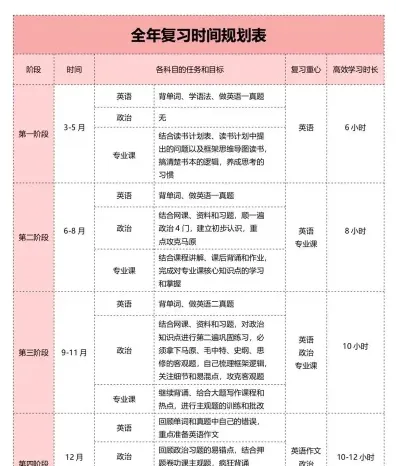 这段时间