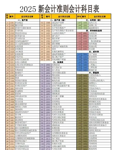 会计资料