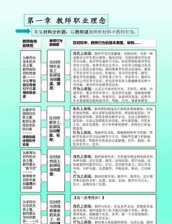 教学能力