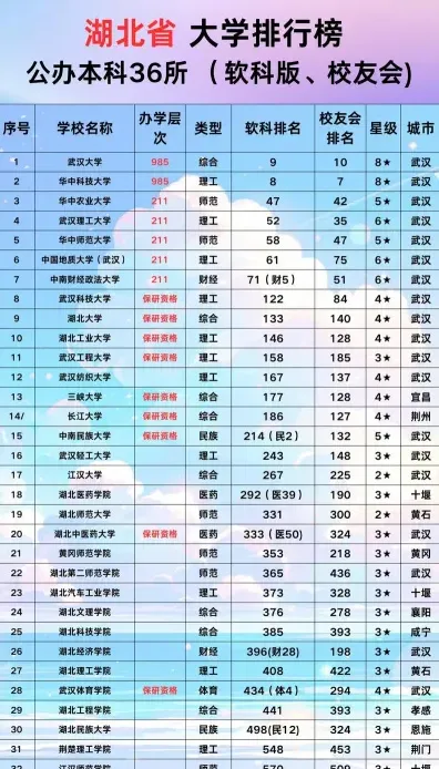 武汉体育学院
