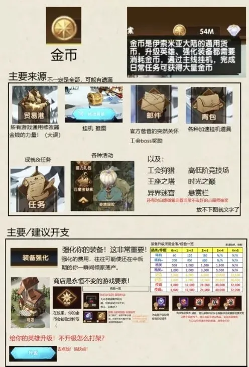 剑与远征怎么花