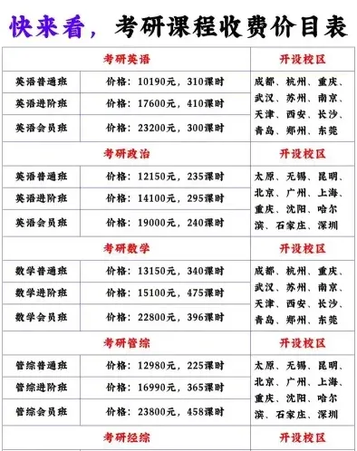 价格