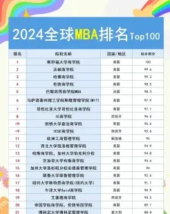 阿拉巴马大学