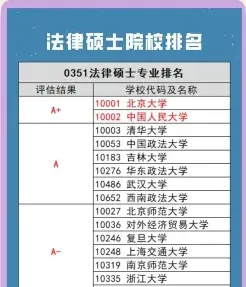 在职研究生