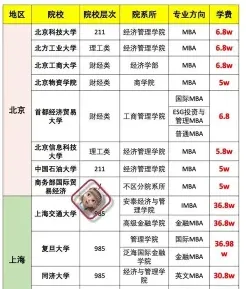 美国亚利桑那大学