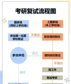 复试