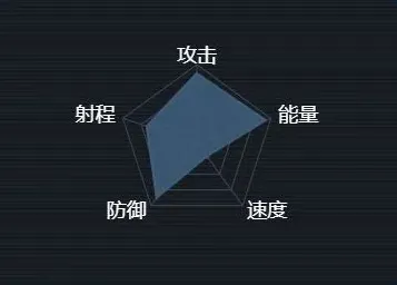 《何处》晨曦经合体T3禅级属性数据详解