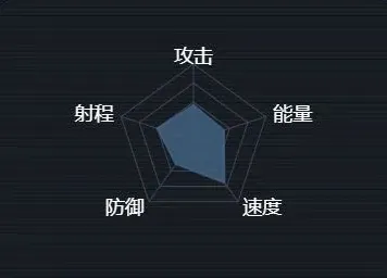 何处第二银河