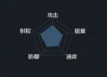 《重构》天启帝国T2焚风级舰船配置攻略