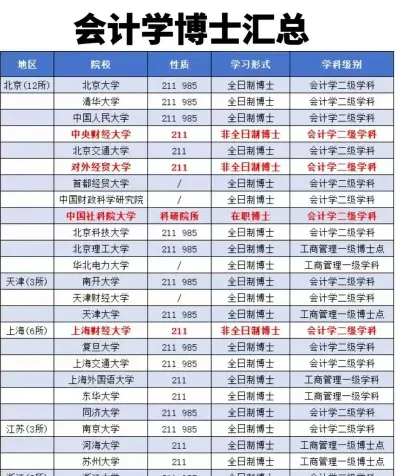 国家会计学院