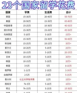 国家