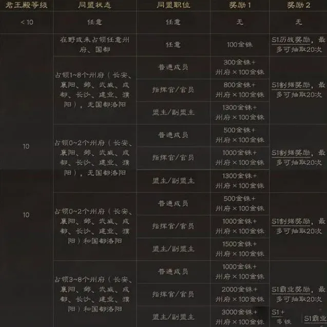 三国志战略版赛季机制详解攻略