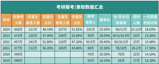 备考