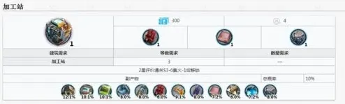明日方舟合金